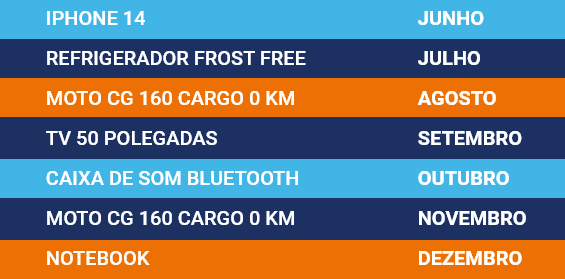 Iphone cartoze Junho | Refrigerador frost free julho | Moto CG dezesseis cargo zero KM Agosto | TV cinquenta polegadas Setembro | Caixa de som bluetooth Outubro | Moto CG 16 Cargo zero KM Novembro | Notebook Dezembro